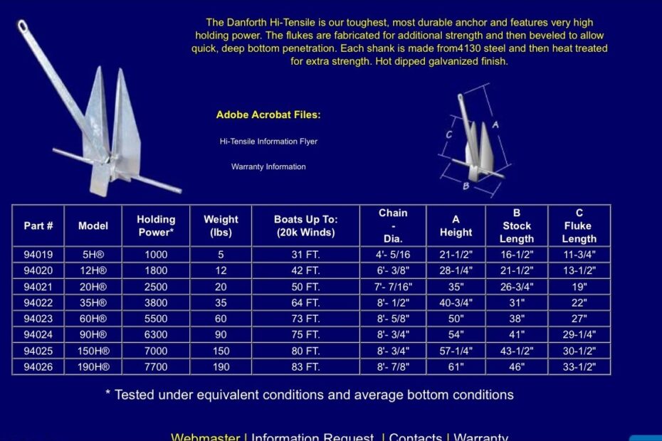 Boat Anchor Size Guide At Roy Bush Blog