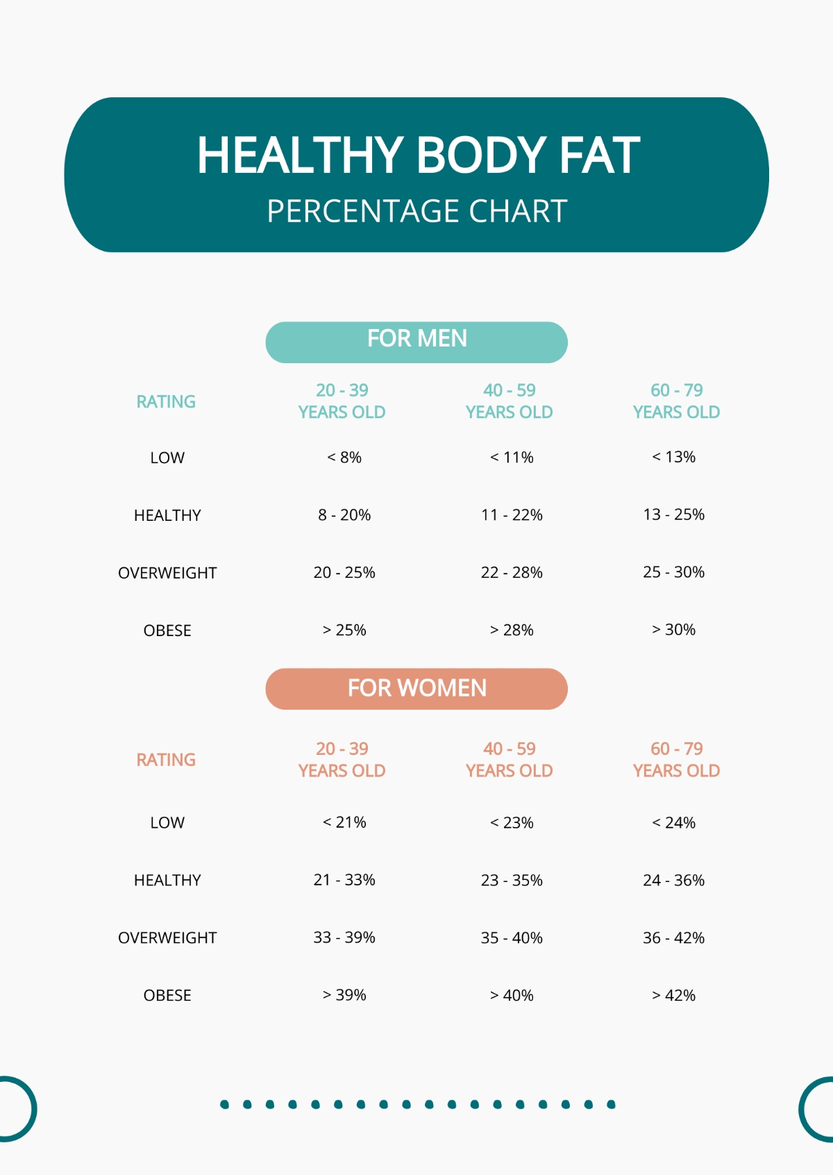 Body Fat Percentage Chart Body Fat Percentage Ultimate Guide For