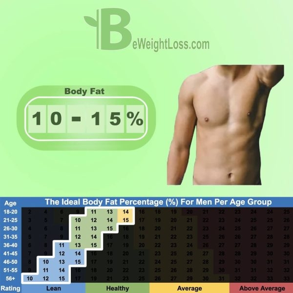Body Fat Percentage Chart For Women And Men Examples