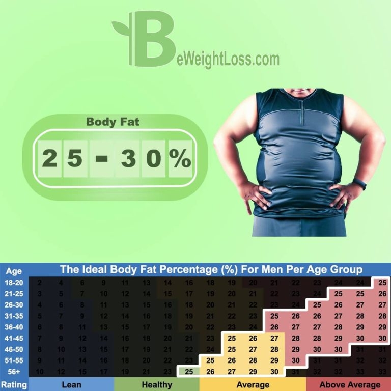 Body Fat Percentage Chart For Women And Men Examples