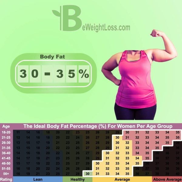 Body Fat Percentage Chart For Women And Men Examples