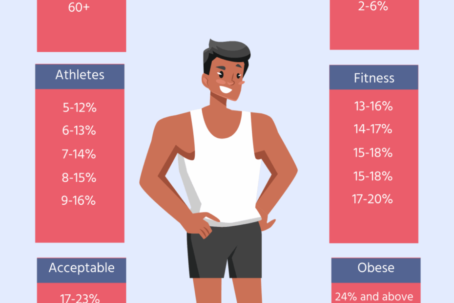 Body Fat Percentage Chart Template Printable Body Fat Percentage