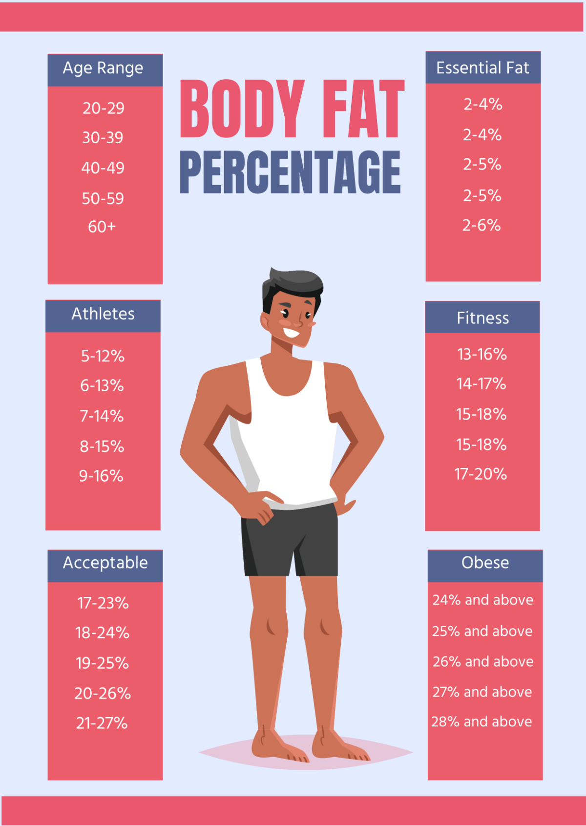 Body Fat Percentage Chart Template Printable Body Fat Percentage