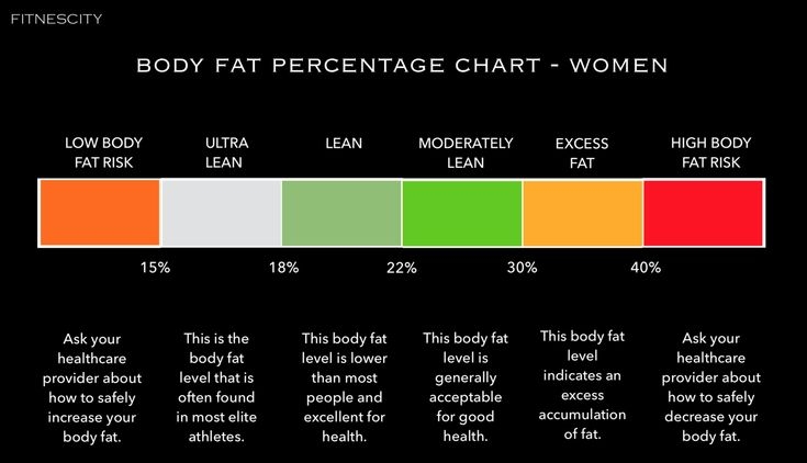 female body fat percentage chart female body fat percentage chart