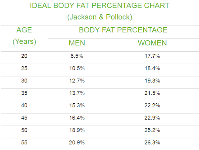 Body Fat Percentage Chart