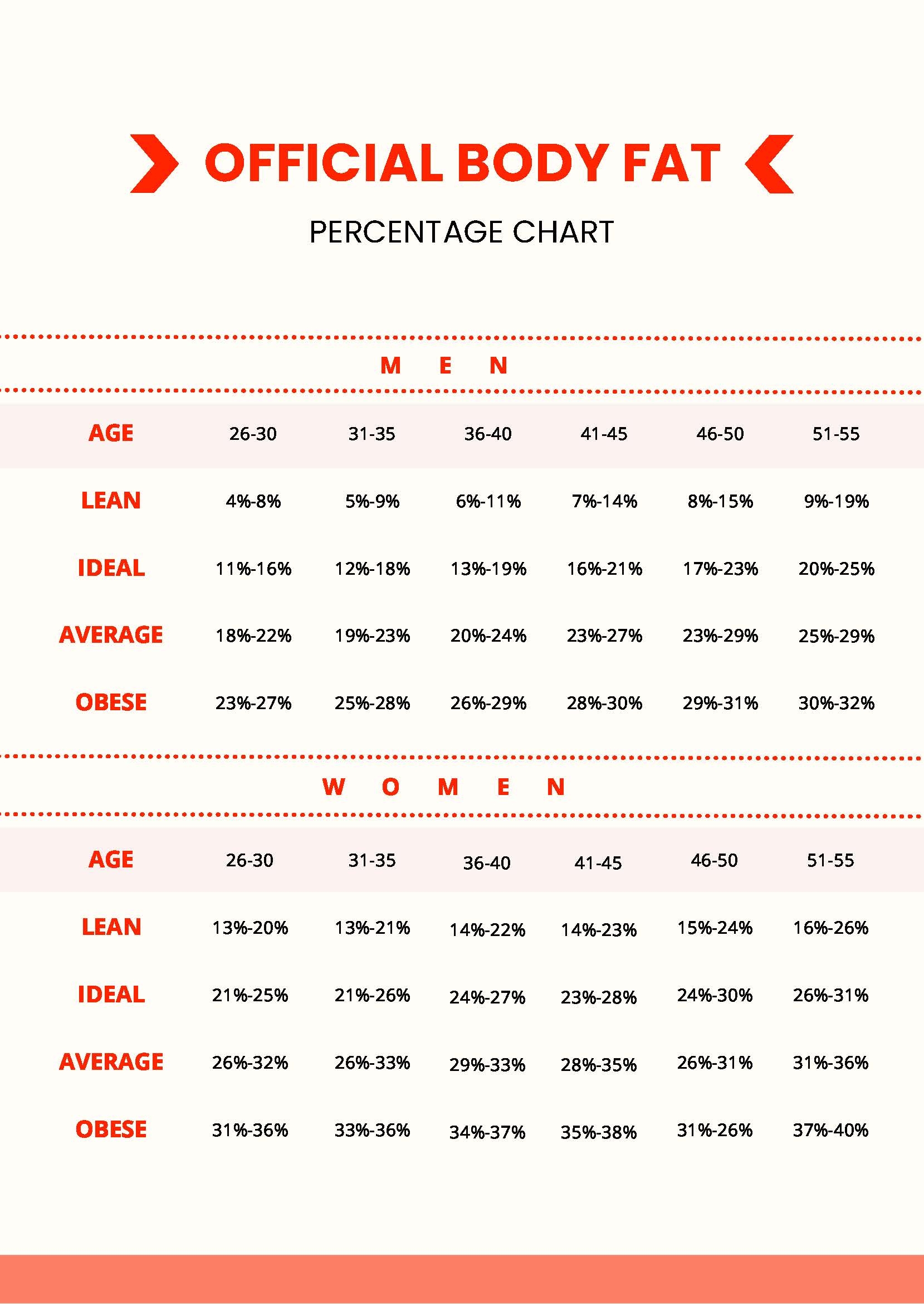 Body Fat Percentage From Scales At Margaret Burgin Blog