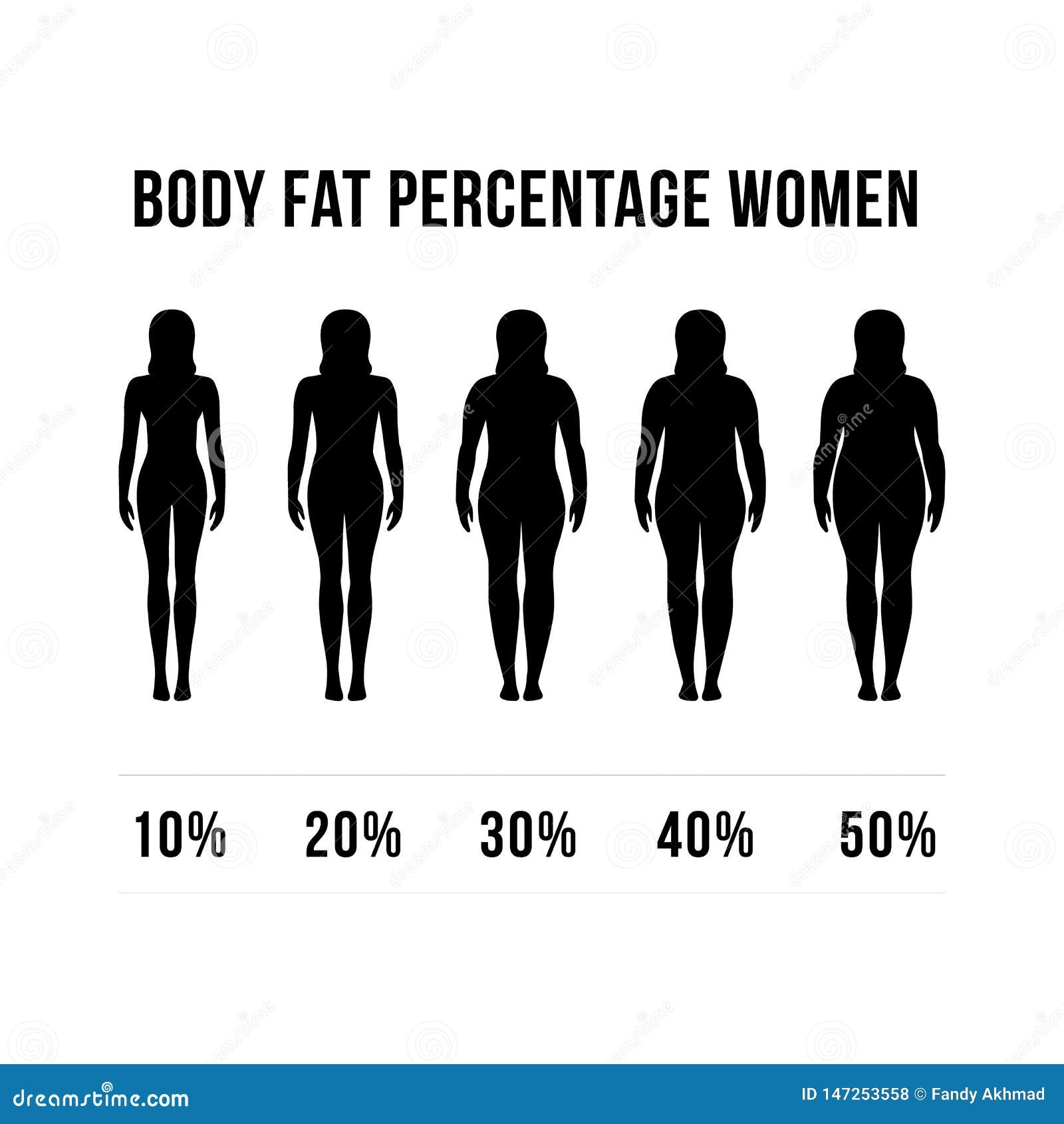 Body Fat Percentage Women Chart Body Fat Percentage Chart Fo