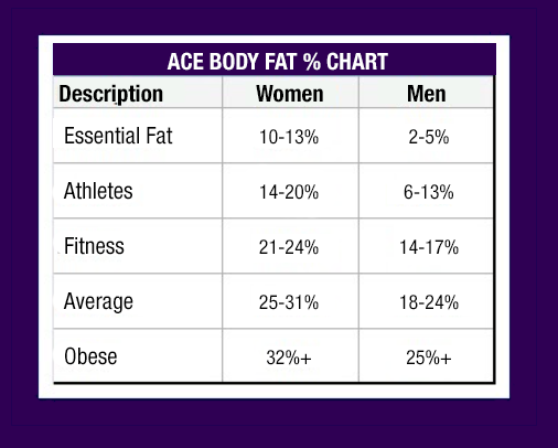 Body Fat Percentage Women How To Measure ATHLEAN X