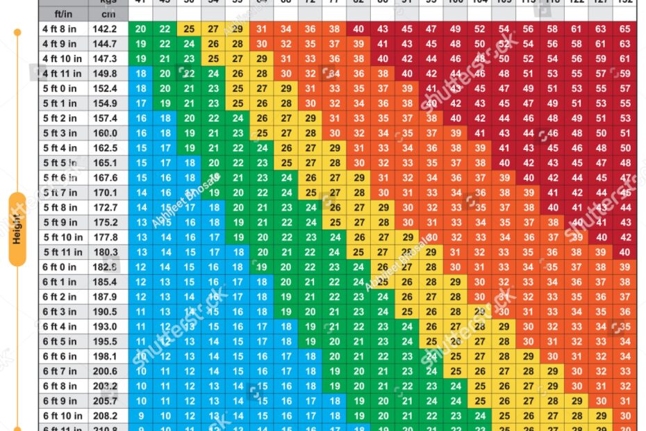 Body Mass Index Bmi Chart BMI Calculator Calculate Body Mass Index