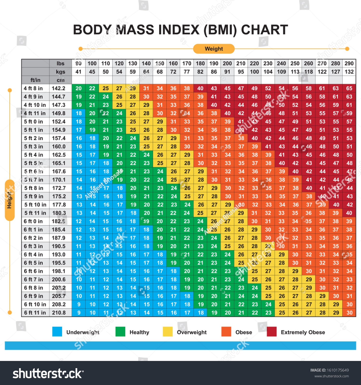 Body Mass Index Bmi Chart BMI Calculator Calculate Body Mass Index