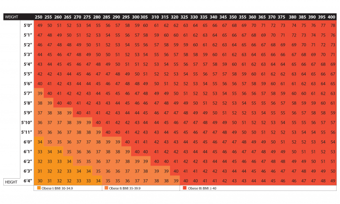 Body Mass Index BMI Charts And Calculators