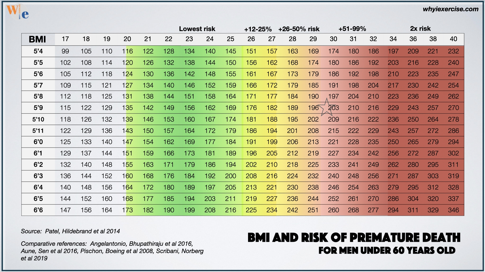 Body Mass Index BMI Find Your Healthy Weight Why I Exercise