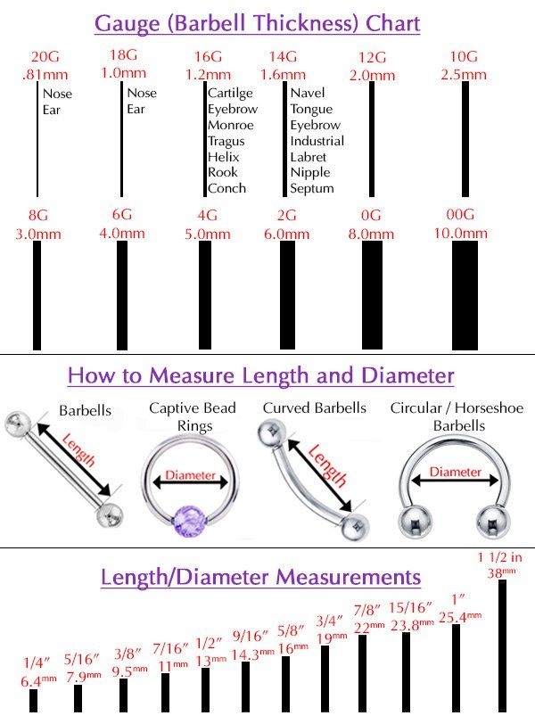 Body Piercing Charts Ears Jewelry Sizes Gauge Info Artofit