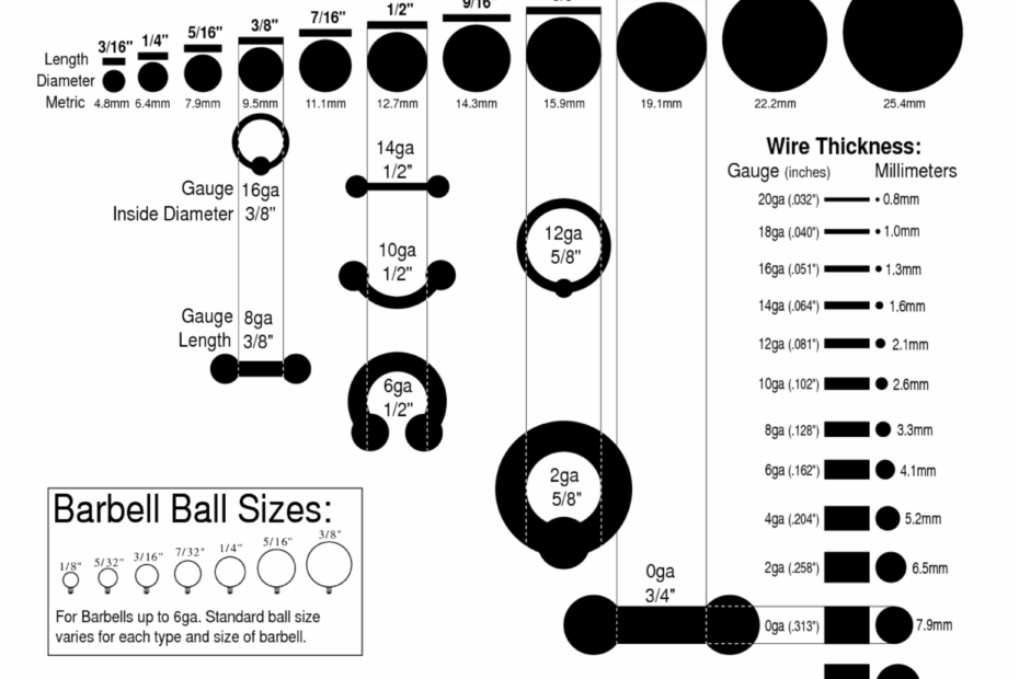 Body Piercing Gauge Size Chart Minimalist Chart Design