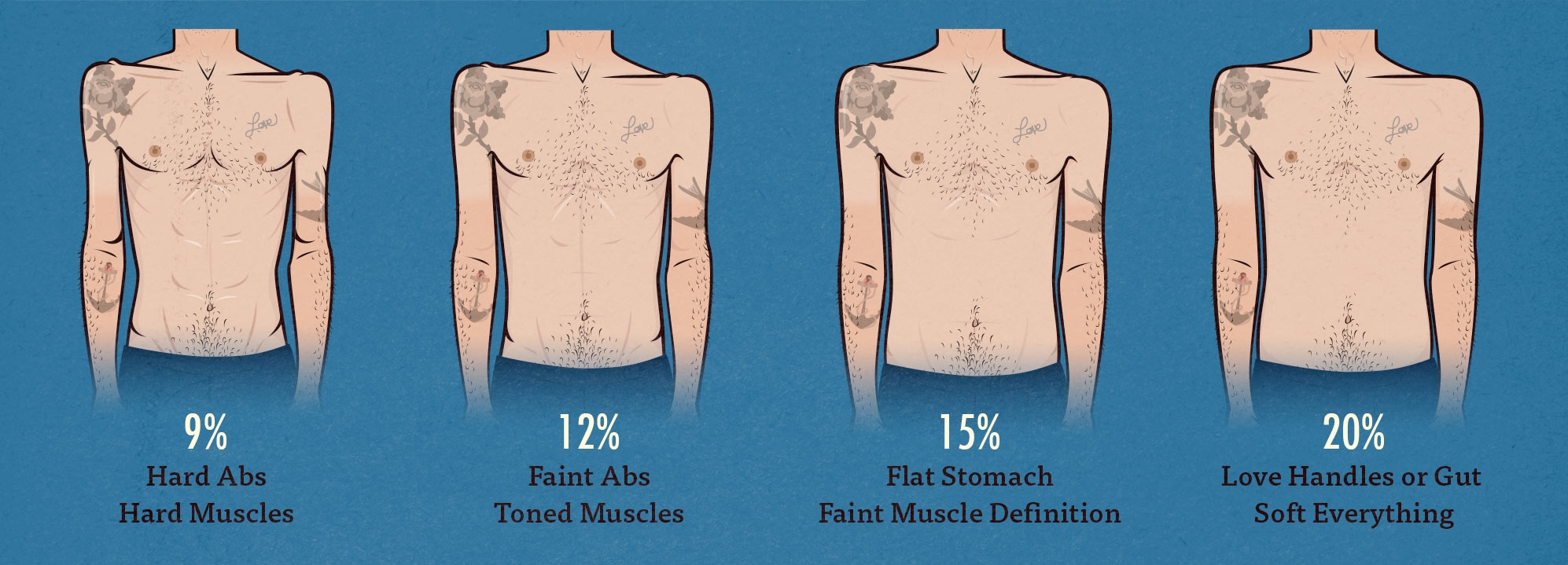 Bodyfat Percentage Chart Bony To Beastly the Ectomorph 39 s Guide To Body 