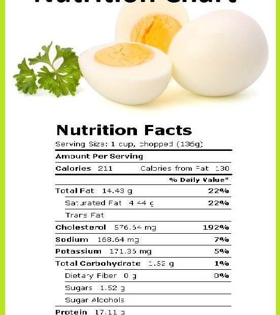 Boiled Egg Nutrition Chart How Much Nutrition Does A Boiled Egg Pro