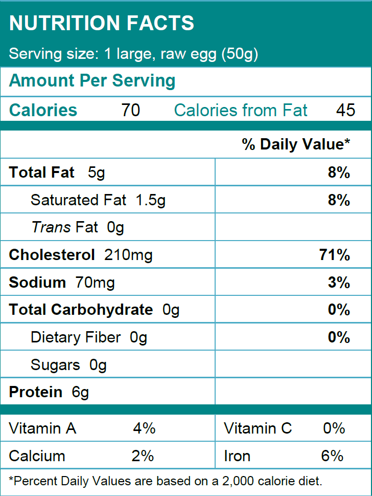 Boiled Eggs Nutrition Niche Recipes