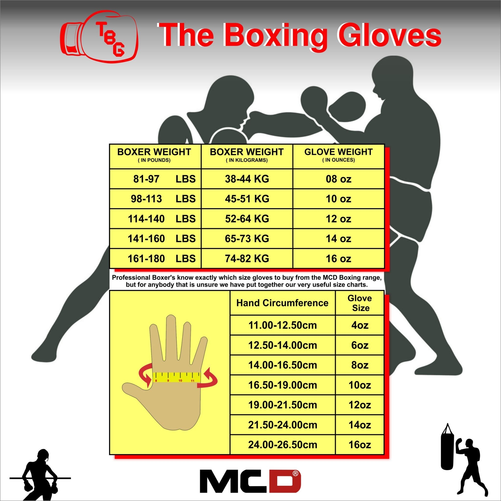 Boxing Glove Sizing Guide At Rose Slaughter Blog