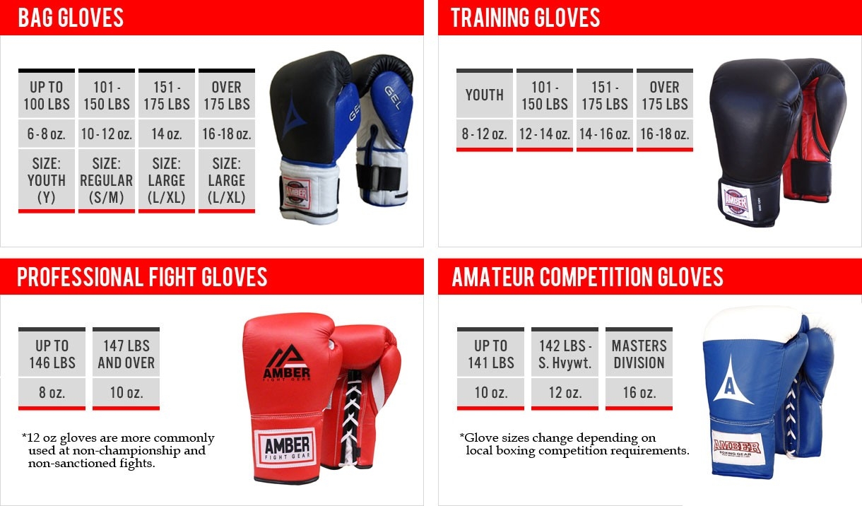 boxing gloves size chart