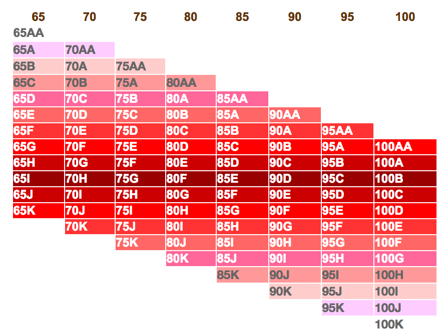 Bra Sister Sizes Chart Eu Educational Chart Resources