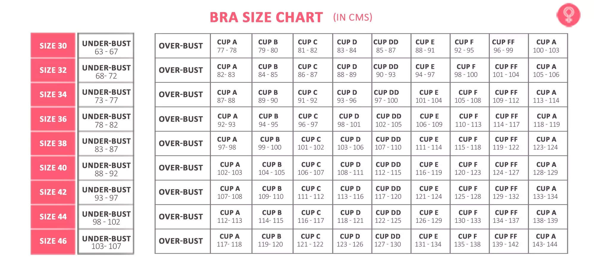 Bra Size Calculator In Cm How To Measure Bra Size Chart