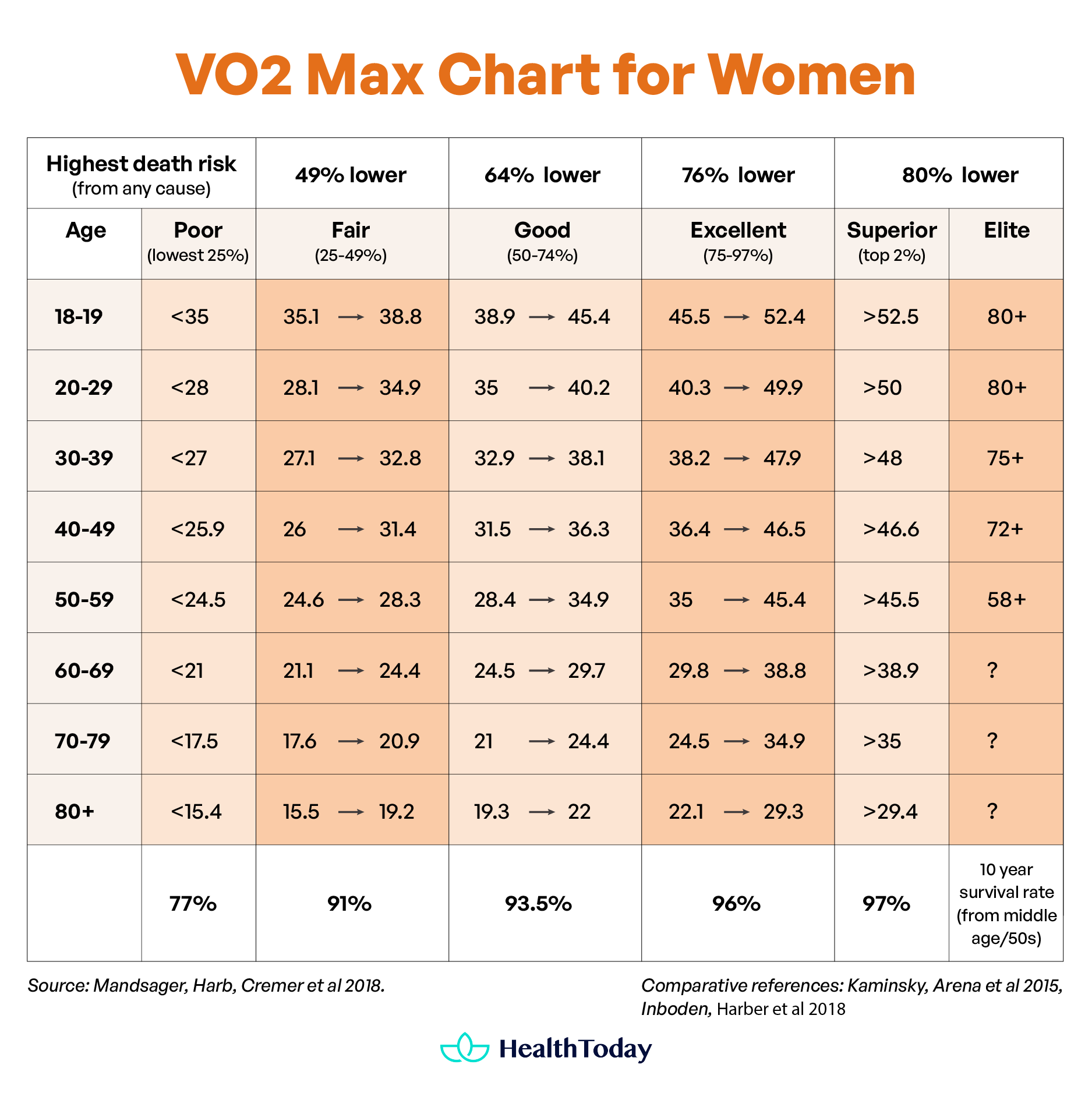 Breathing Exercises To Increase VO2 Max Will They Work 