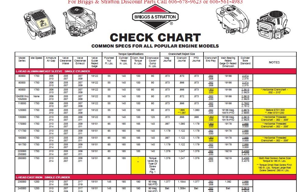 briggs and stratton oil filter chart briggs and stratton oil filter chart
