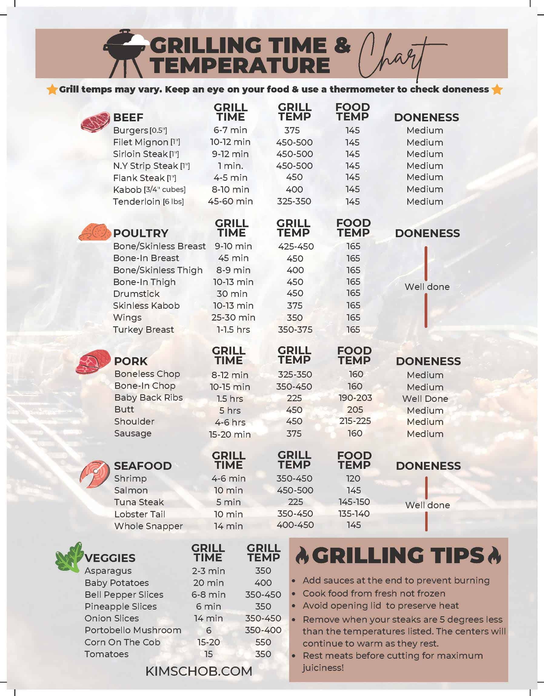 brisket temperature chart brisket temperature chart