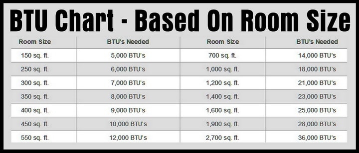 air conditioner btu chart air conditioner btu chart