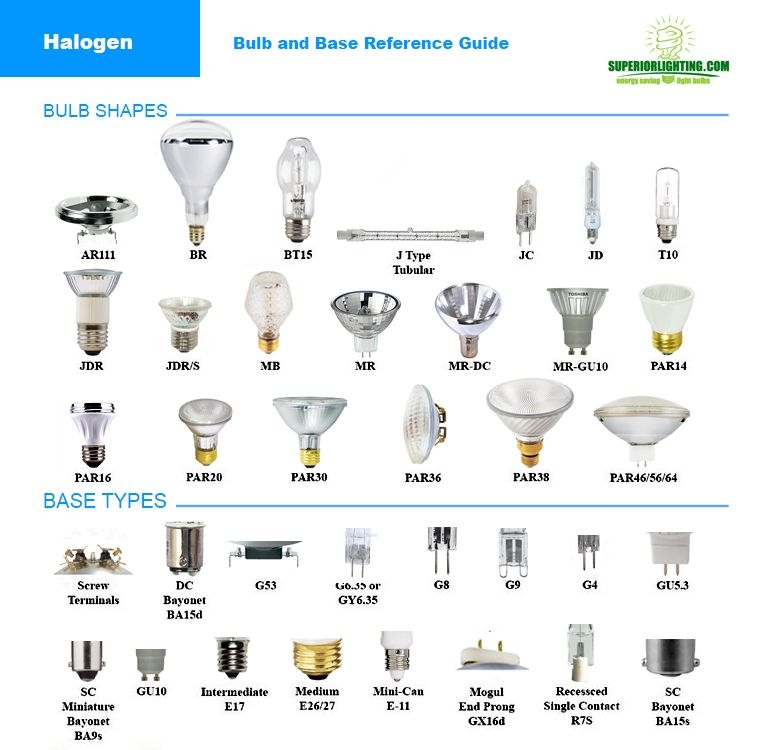 BULB REFERENCE GUIDE From Commercial Lighting Experts Light Bulb 
