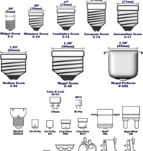 Bulb Socket Size Chart Light Bulb Socket Sizes Chart
