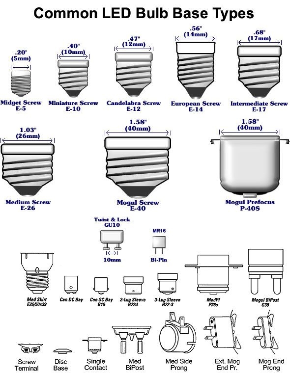 Bulb Socket Size Chart Light Bulb Socket Sizes Chart