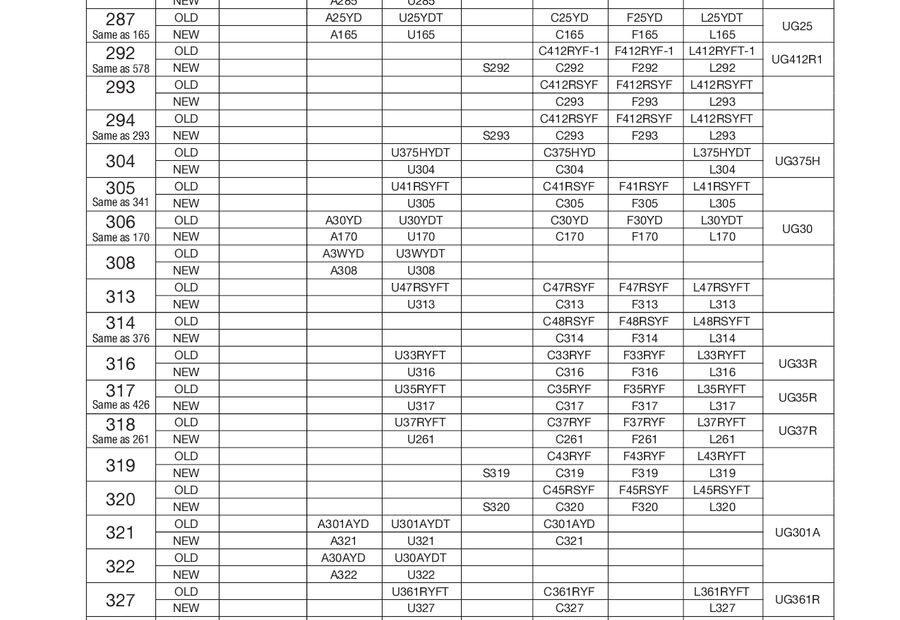 Burndy Die Chart A Visual Reference Of Charts Chart Master