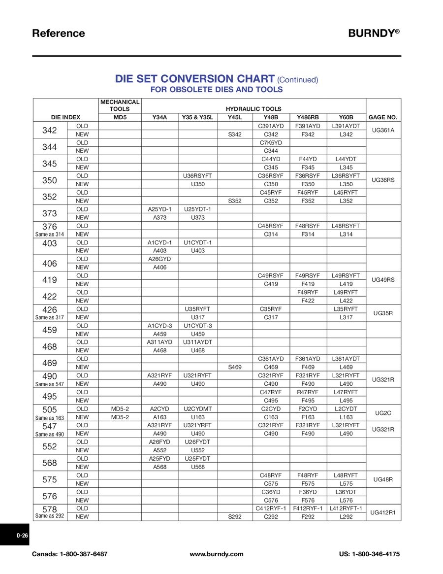 Burndy Die Chart Cross Reference Portal posgradount edu pe