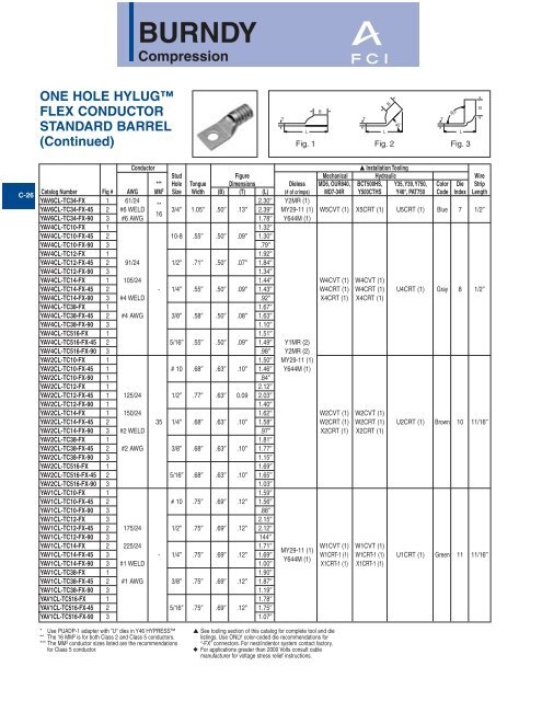 Burndy Index Chart Ponasa
