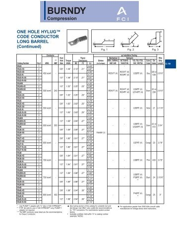 Burndy W Die Chart Ponasa