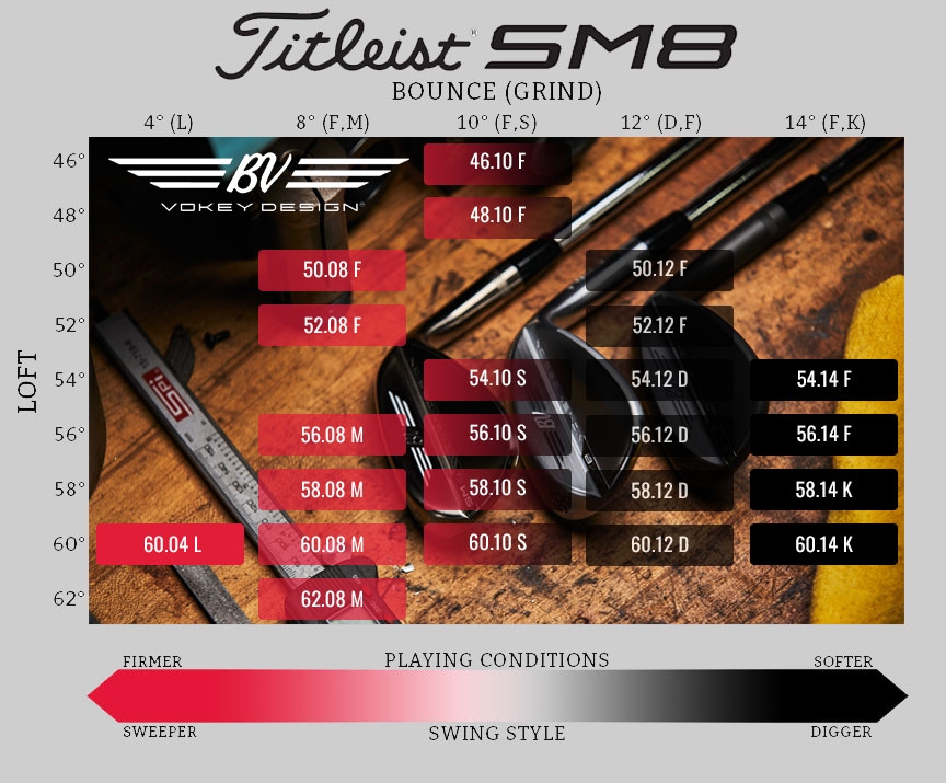 Buy Titleist Vokey SM8 Tour Chrome Wedge Golf Discount
