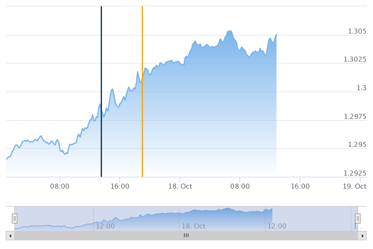 us dollar vs canadian dollar chart us dollar vs canadian dollar chart