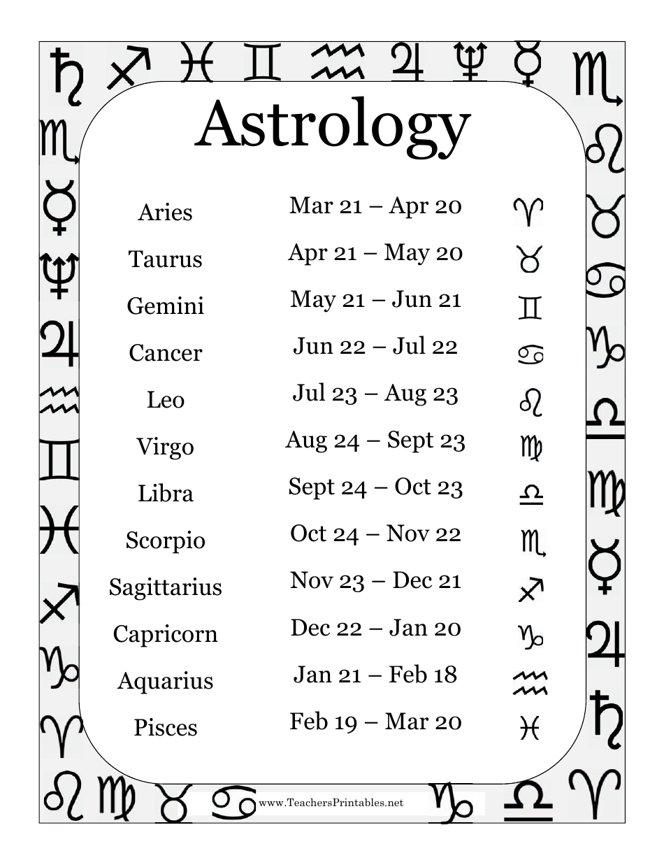 Calculate Full Zodiac Chart At Sean Seymour Blog
