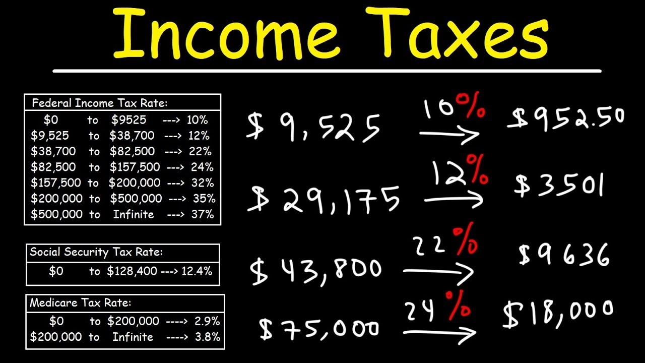 taxes owed chart taxes owed chart