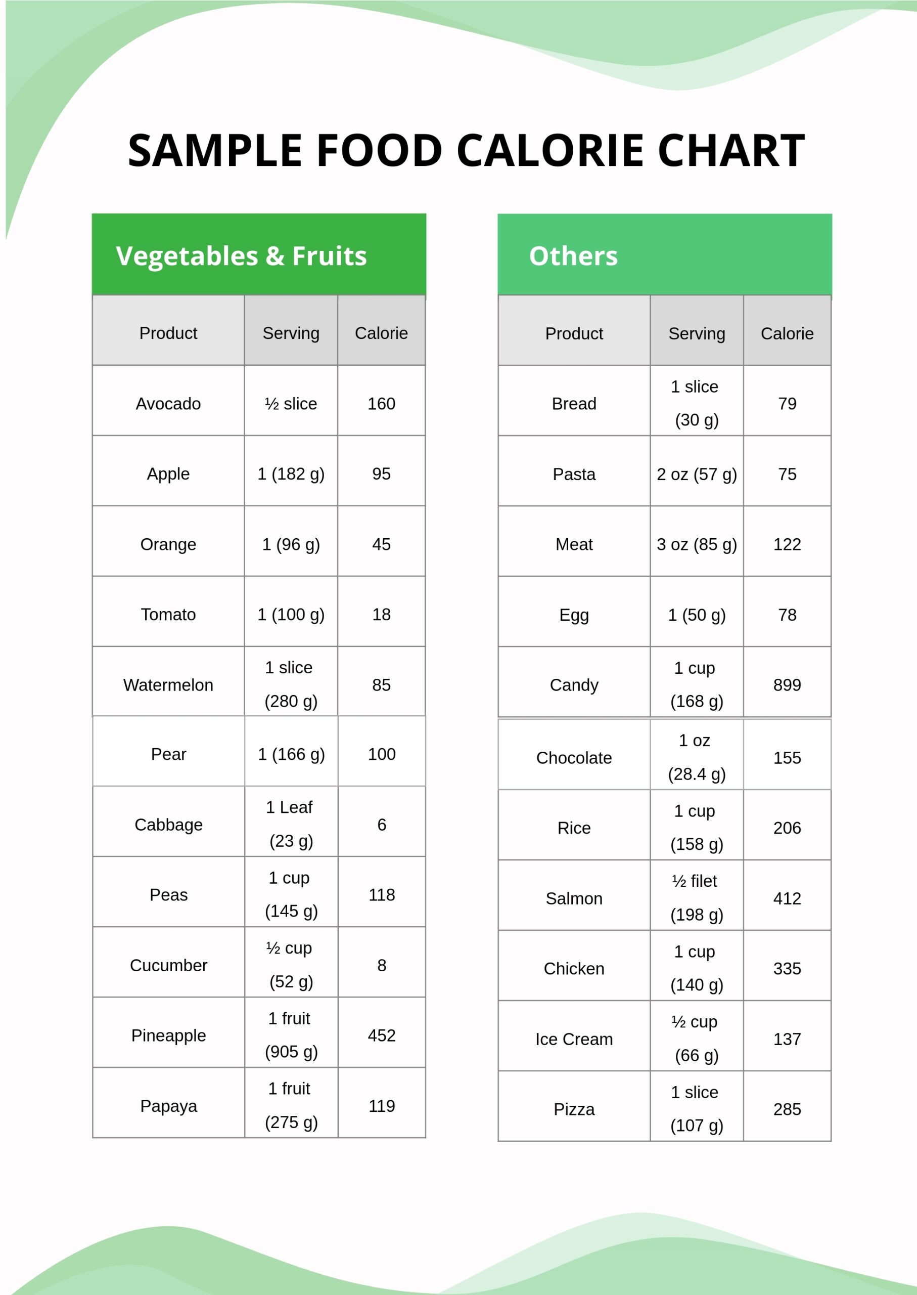 Calorie Food Chart Printable Printable Free Templates