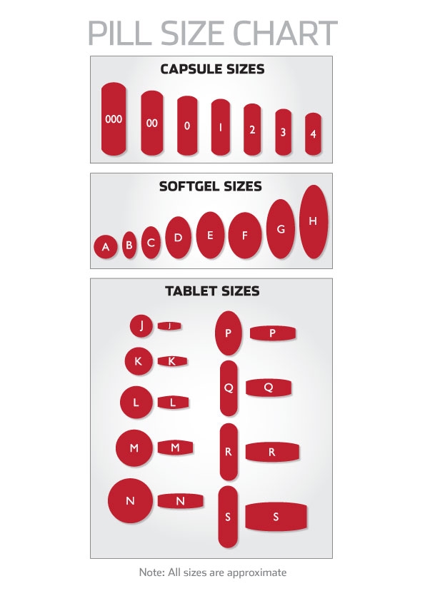 capsule size chart capsule size chart