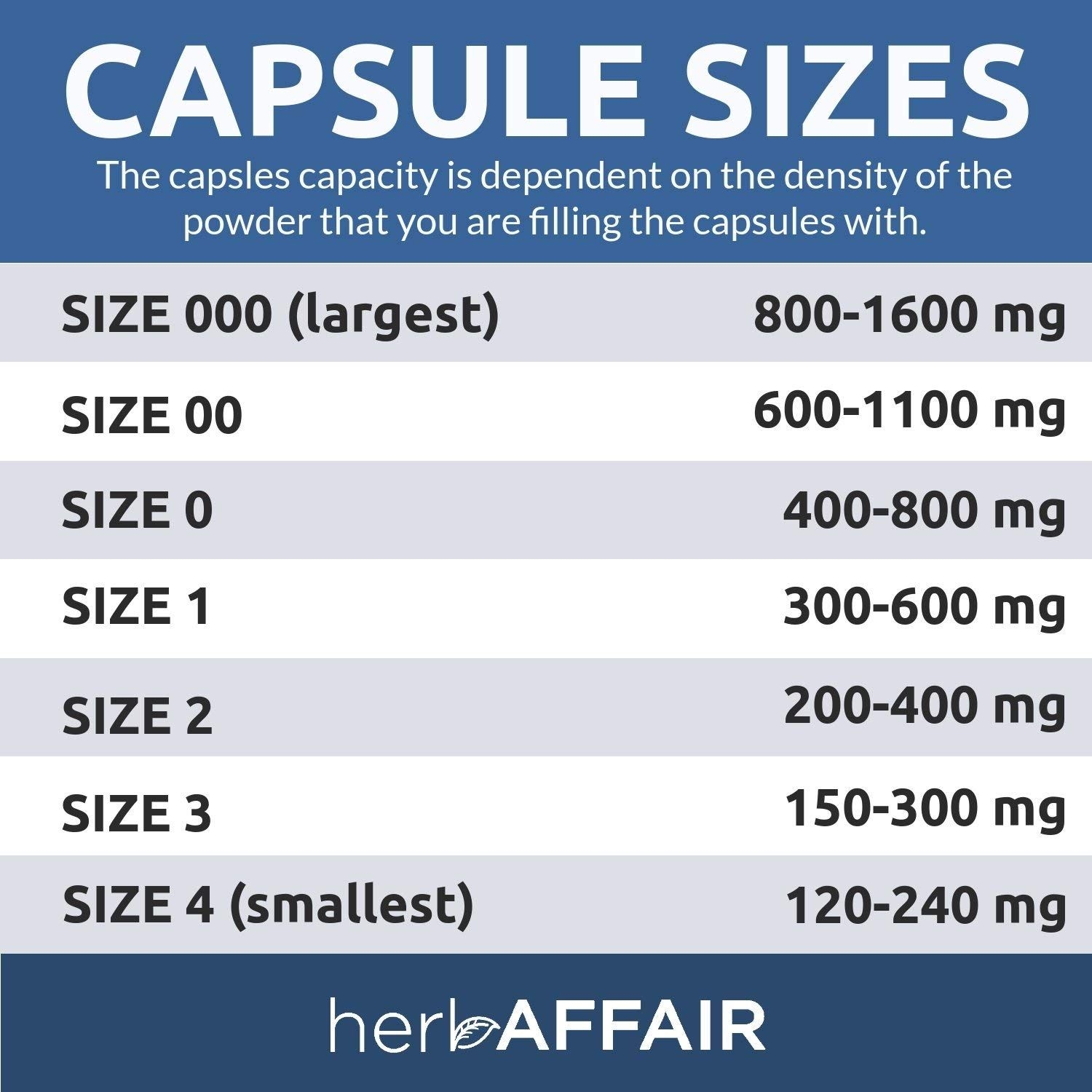 Capsule Size Chart Mg Educational Chart Resources