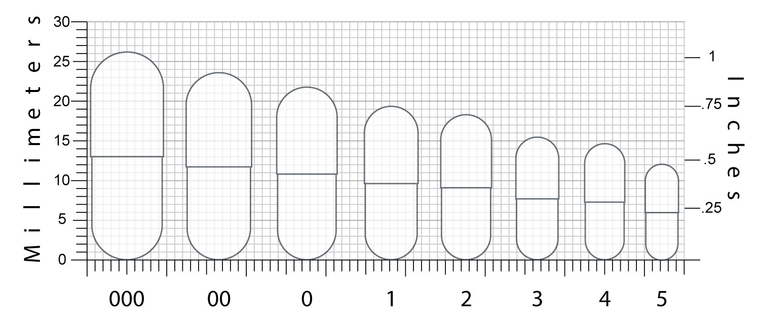 Capsule Size Guide Interactive Specification Chart