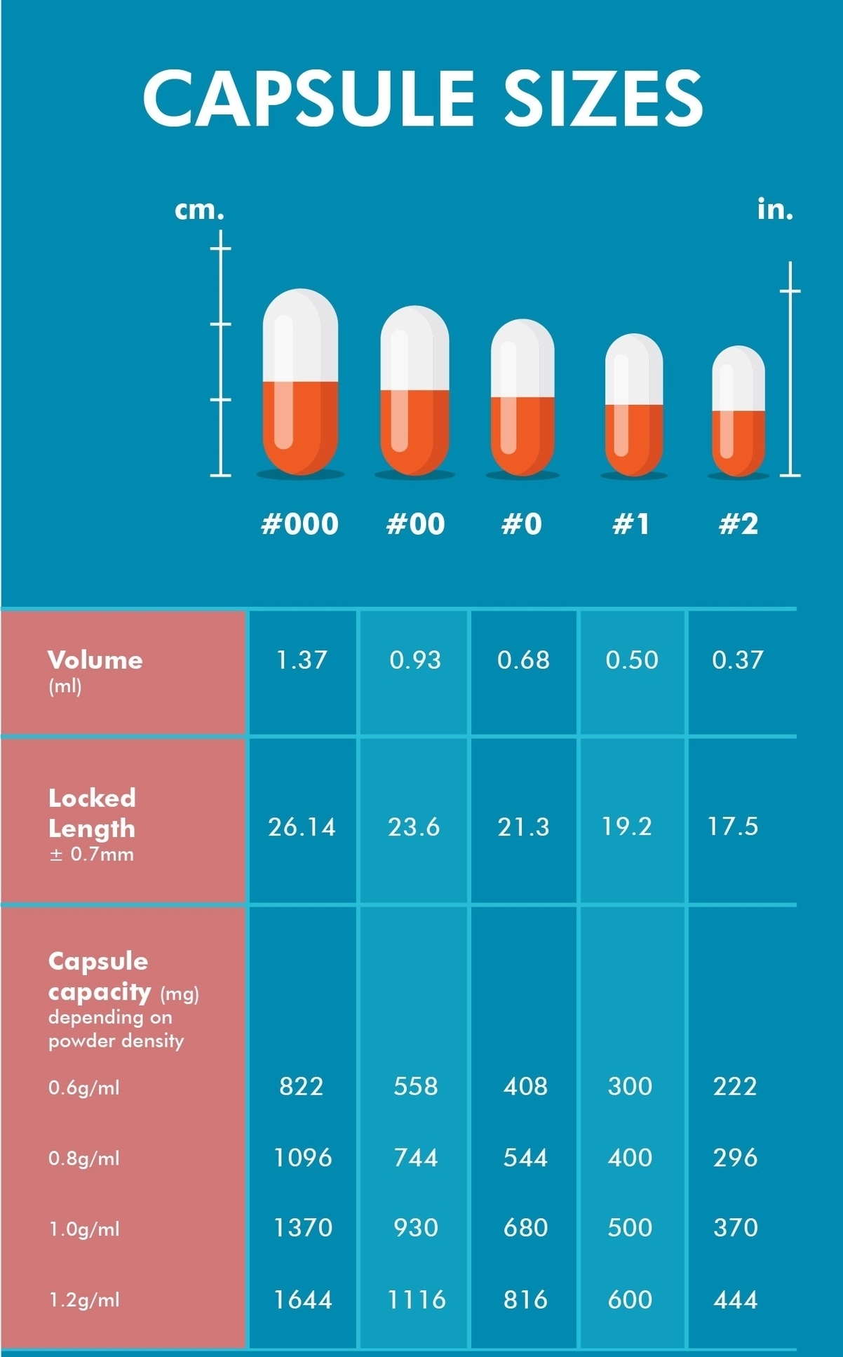 Capsule Sizes Chart Charts Diagrams Graphs