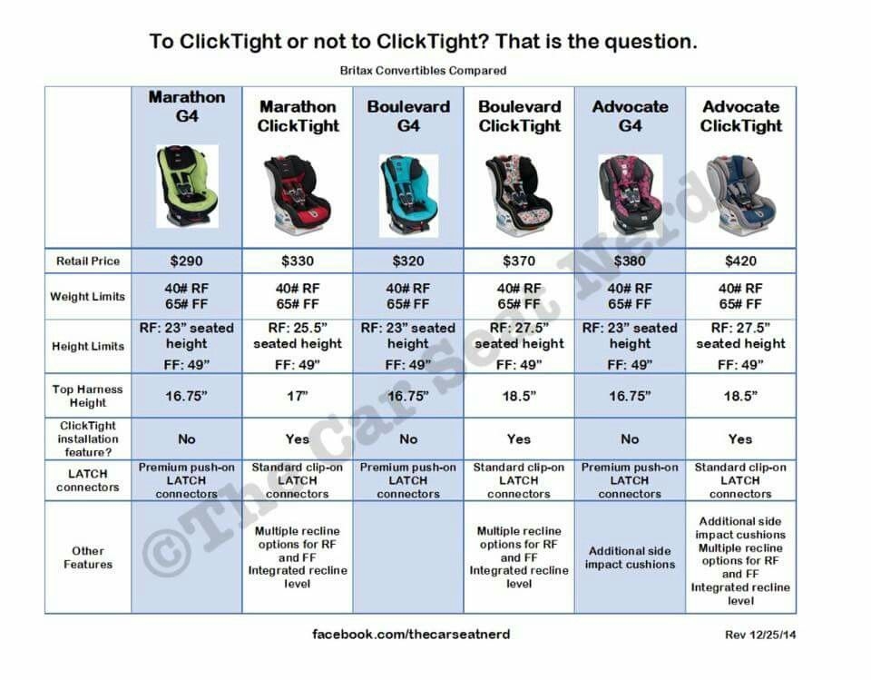 Car Seat Specifications Chart