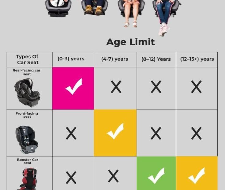Car Seat Weight And Height Chart
