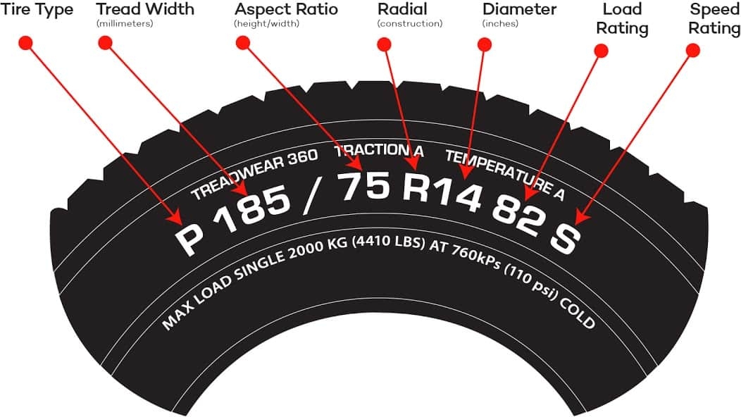 Car Tire Sizes Explained Diagram