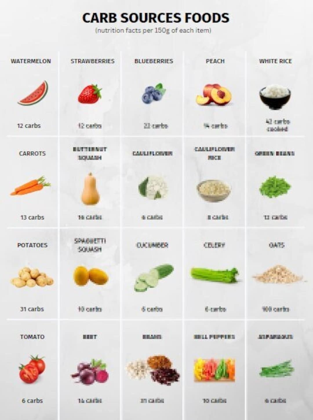 Carb Foods Reference Chart PRINTABLE INSTANT DOWNLOAD For A Healthy 