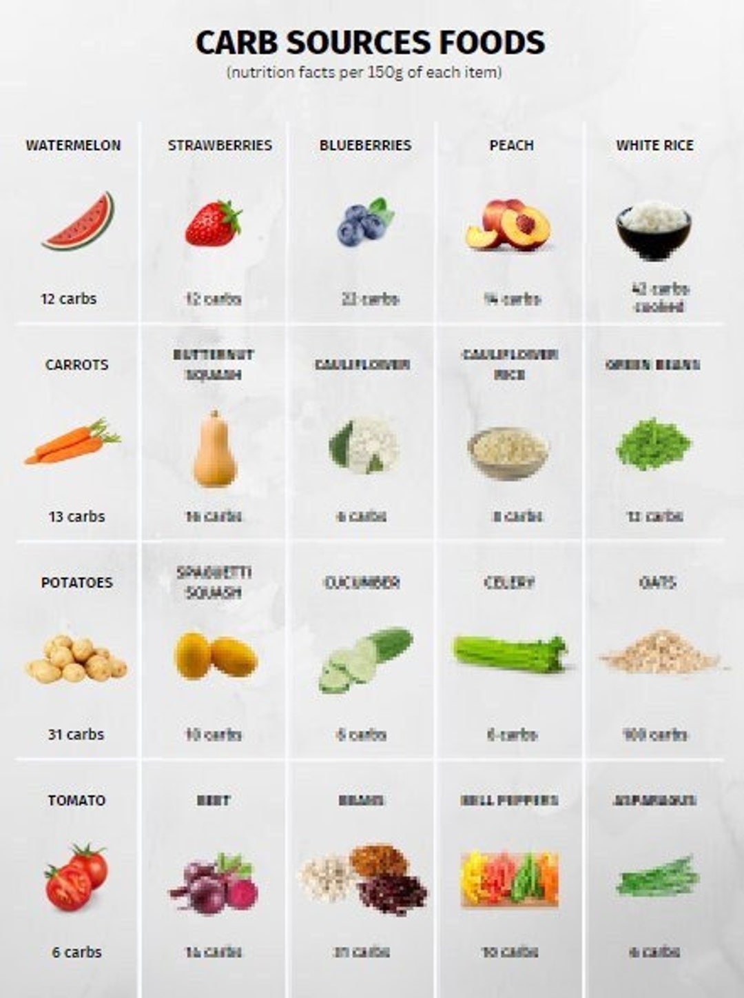 Carb Foods Reference Chart PRINTABLE INSTANT DOWNLOAD For A Healthy 
